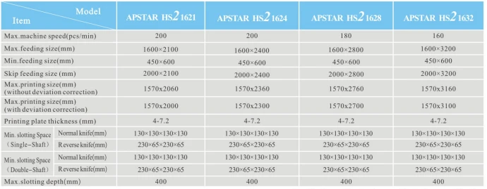 12345 12345